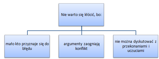 dlaczego-nie-warto-sie-klocic